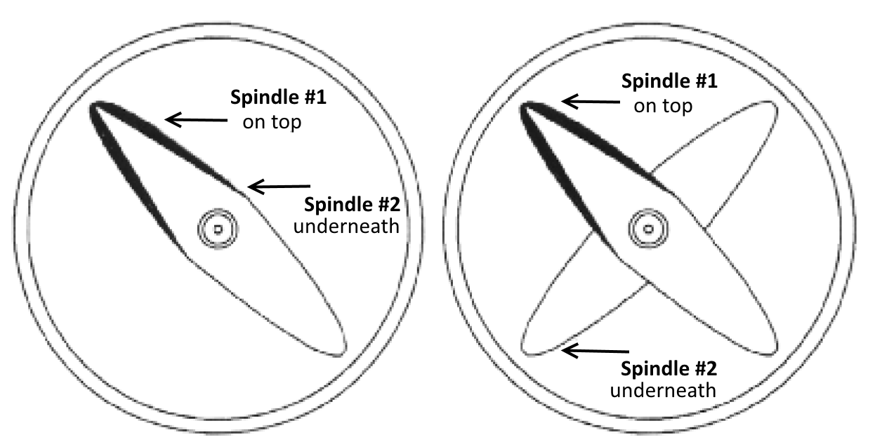 Spindles